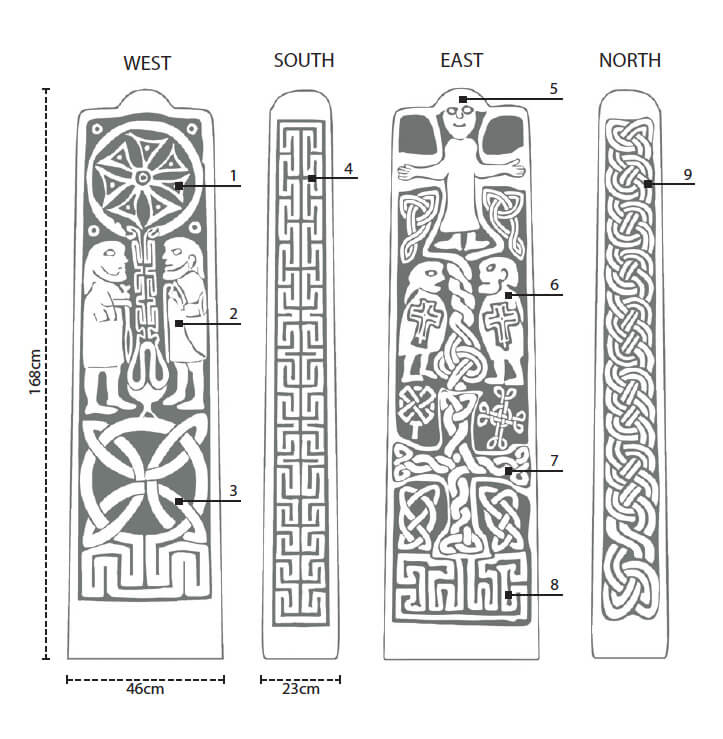 marigold stone diagram,