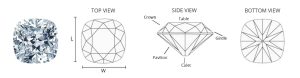 cushion cut diamond diagram