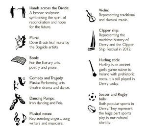 drop of derry icons explained, Hands across the divide sculpture, dove & oakleaf mural, book, theatre masks, dancing pumps, musical notes, violin, clipper yacht, ship, hurling stick, soccer, rugby, icons representing Derry